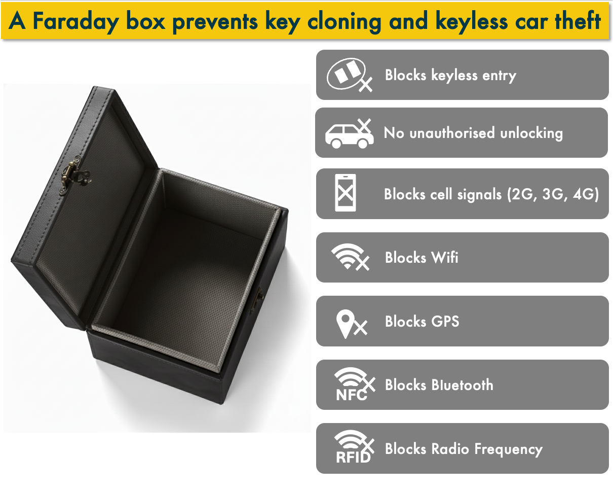 Anti Theft Signal Blocking Faraday Box for Car Keys - Extra Large